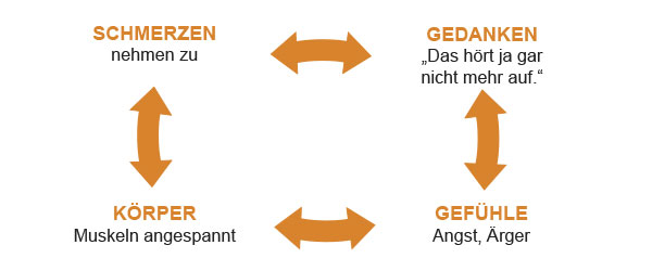Teufelskreis
